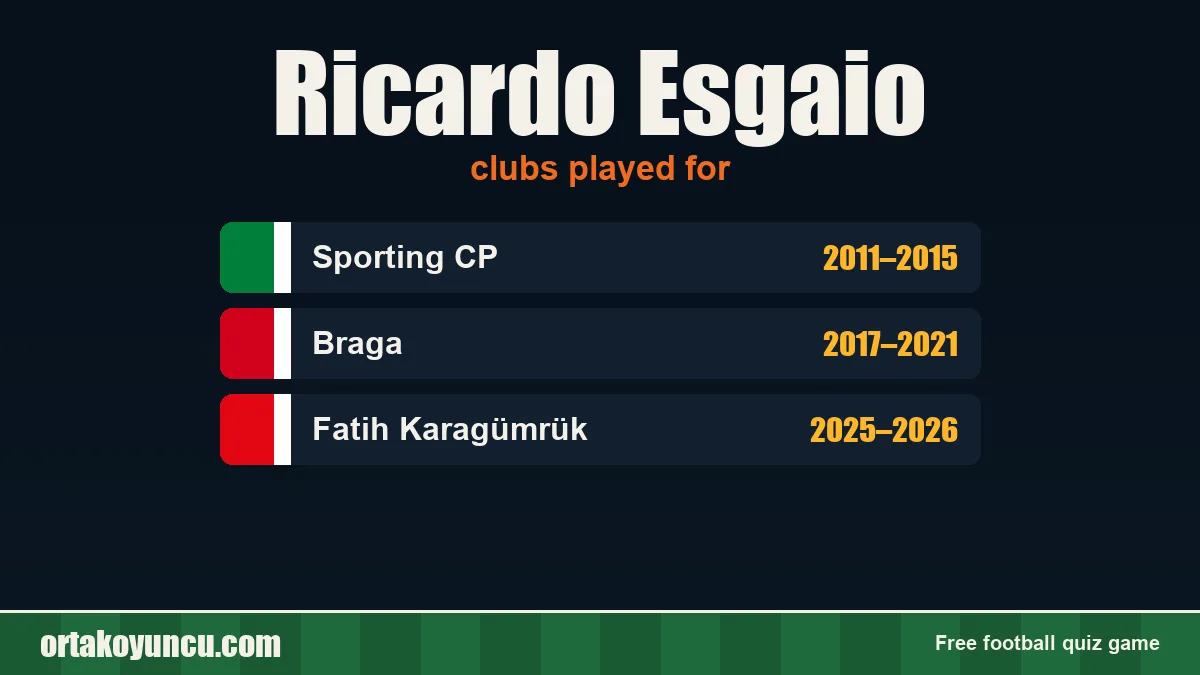 Ricardo Esgaio: clubs and years