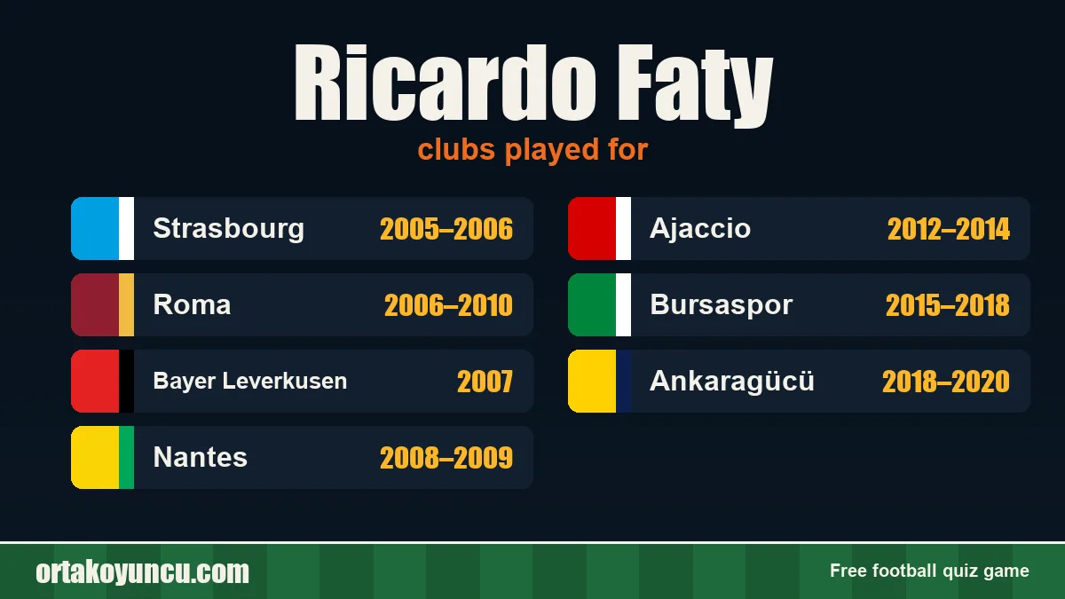 Ricardo Faty: clubs and years