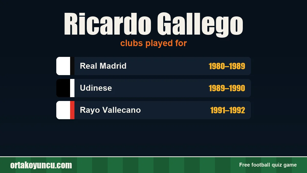 Ricardo Gallego: clubs and years