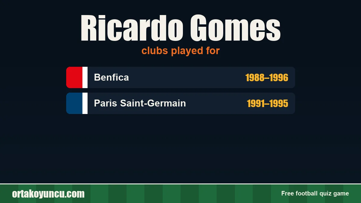 Ricardo Gomes: clubs and years