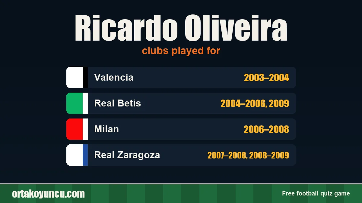 Ricardo Oliveira: clubs and years
