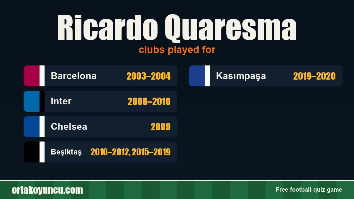 Ricardo Quaresma: clubs and years