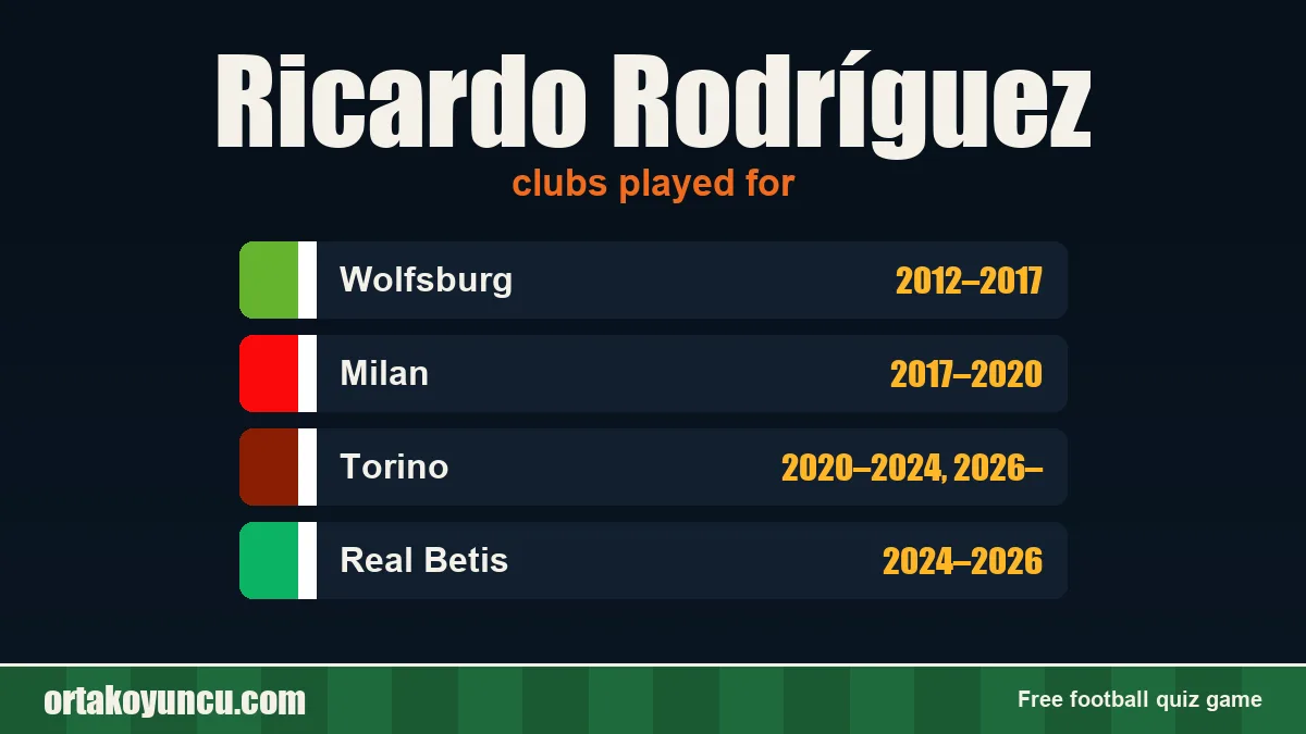 Ricardo Rodríguez: clubs and years