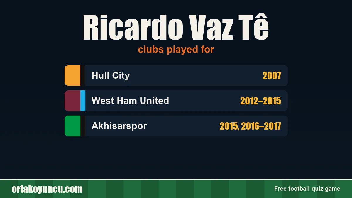 Ricardo Vaz Tê: clubs and years