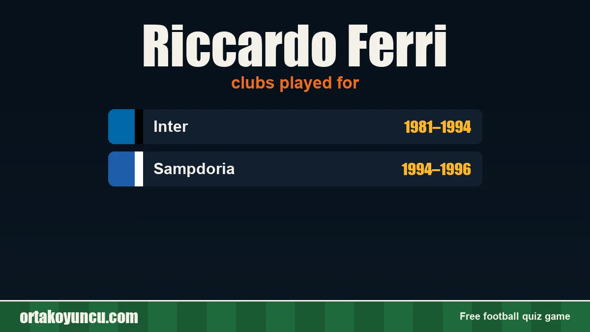 Riccardo Ferri: clubs and years