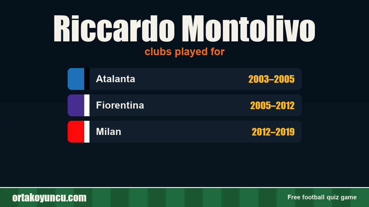Riccardo Montolivo: clubs and years