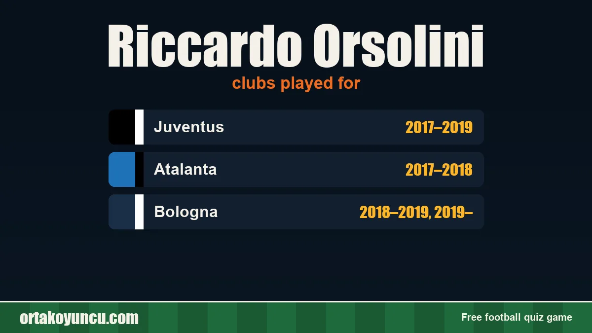 Riccardo Orsolini: clubs and years