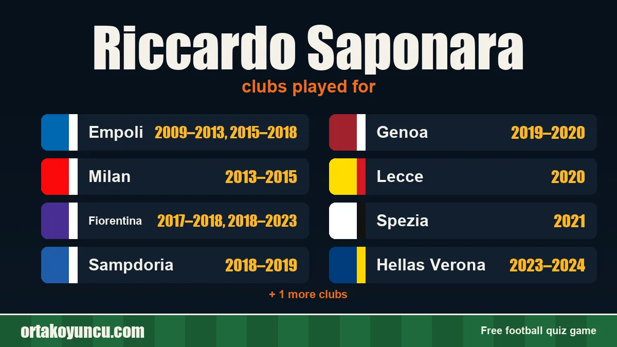 Riccardo Saponara: clubs and years