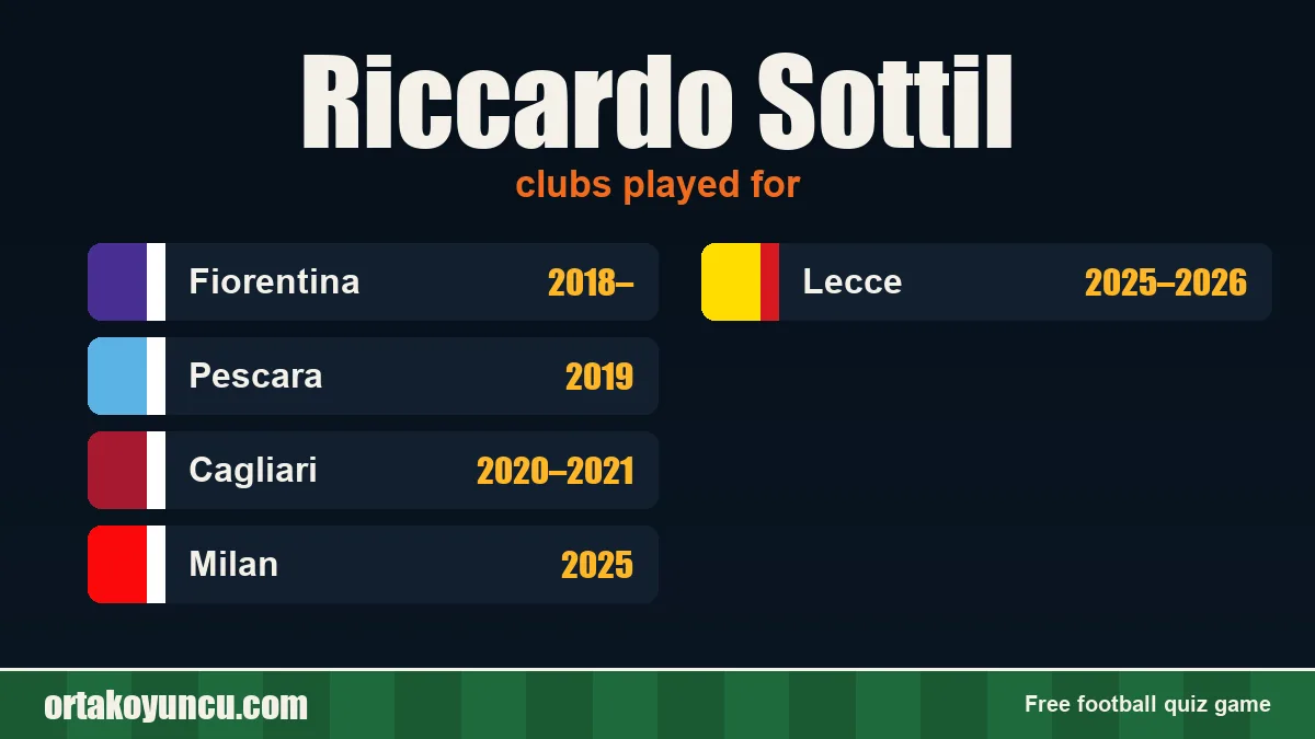 Riccardo Sottil: clubs and years