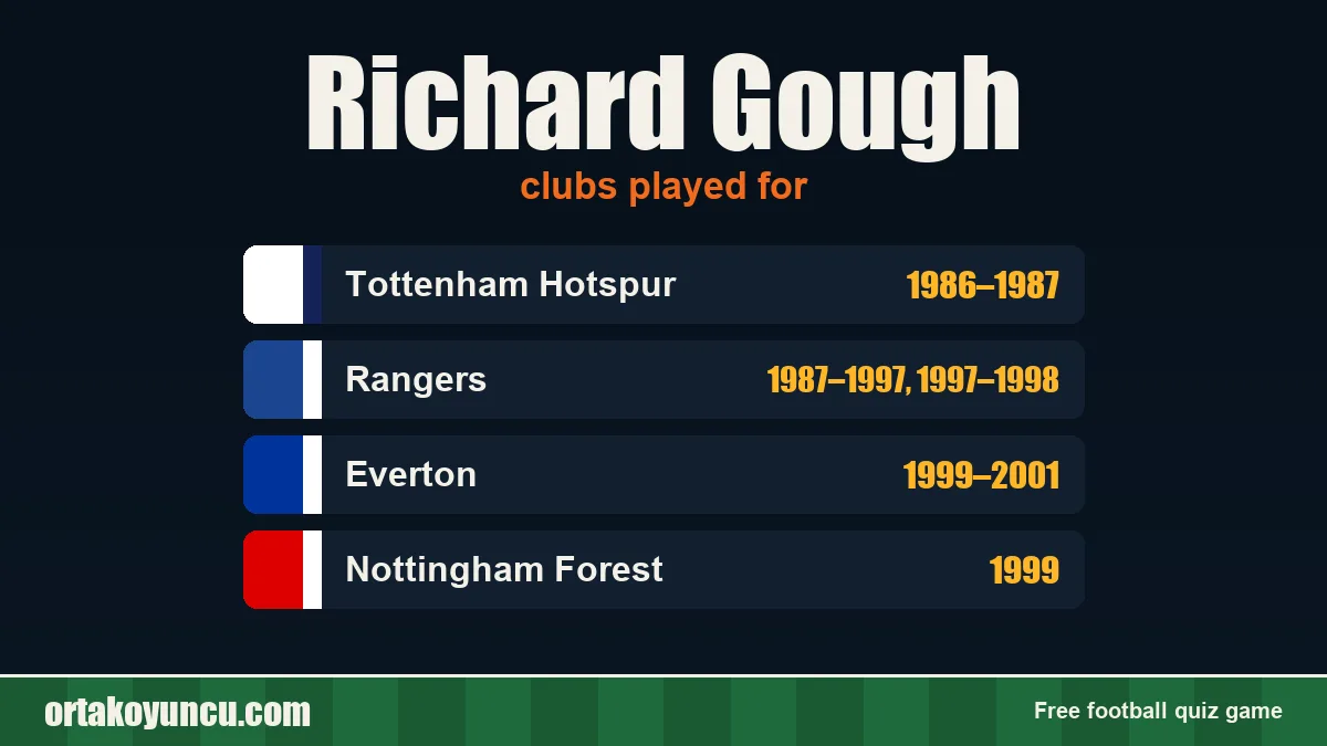 Richard Gough: clubs and years