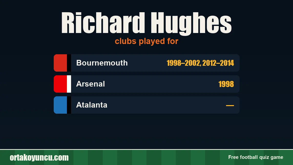 Richard Hughes: clubs and years