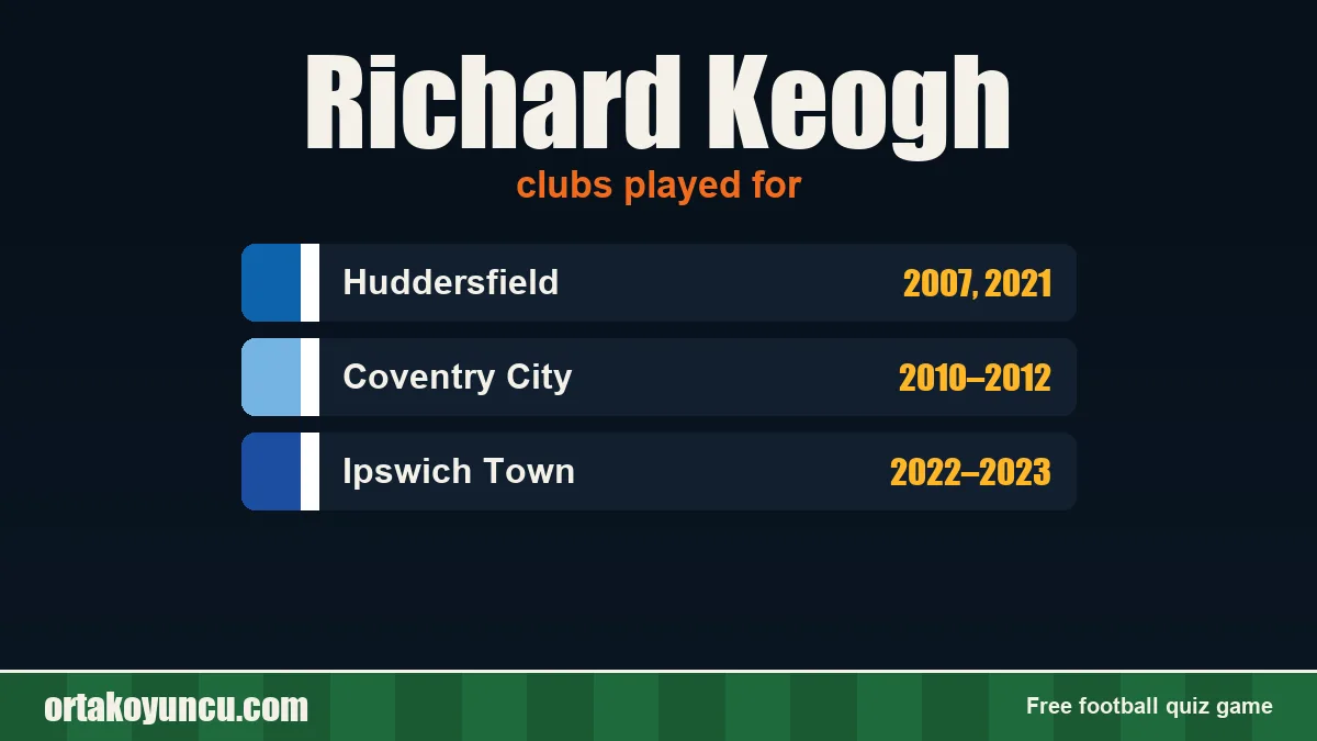 Richard Keogh: clubs and years