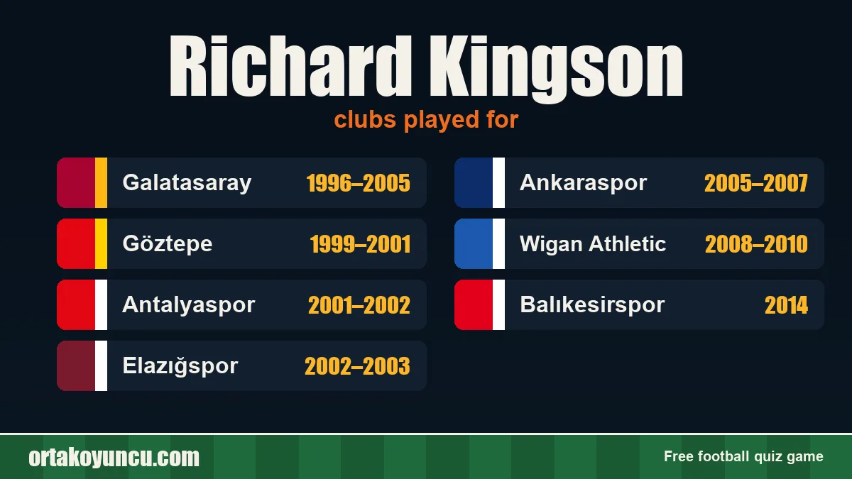Richard Kingson: clubs and years