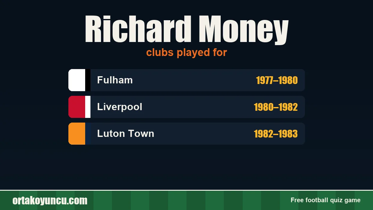 Richard Money: clubs and years