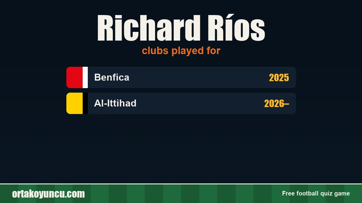 Richard Ríos: clubs and years
