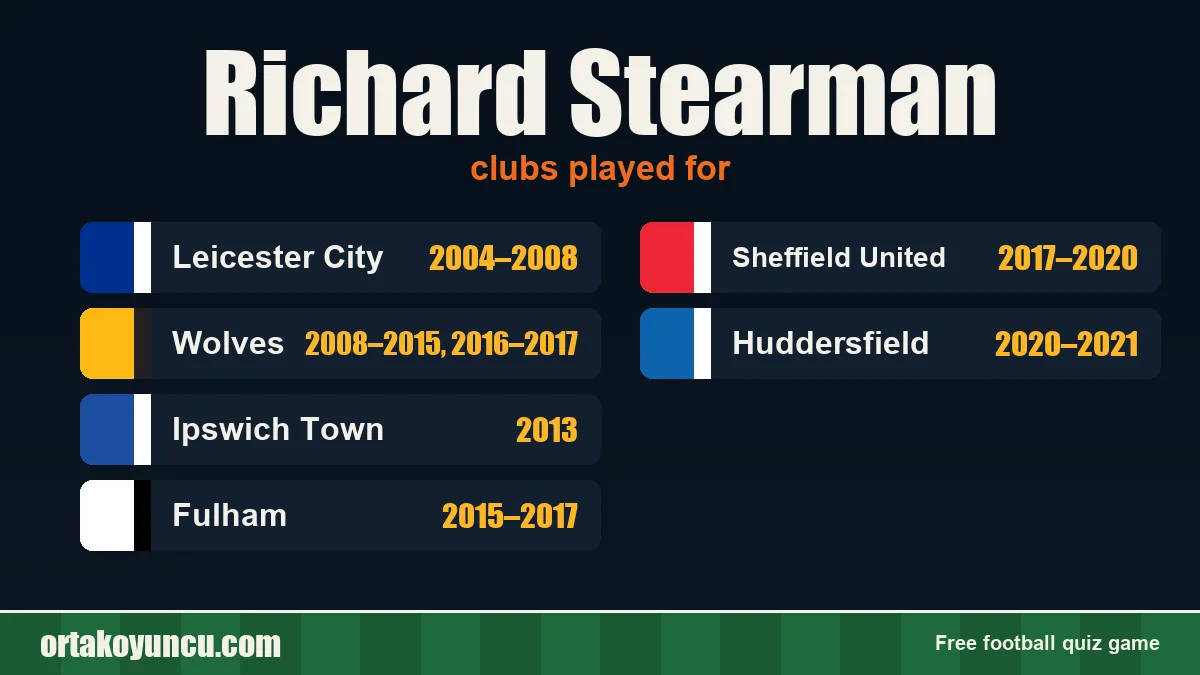 Richard Stearman: clubs and years