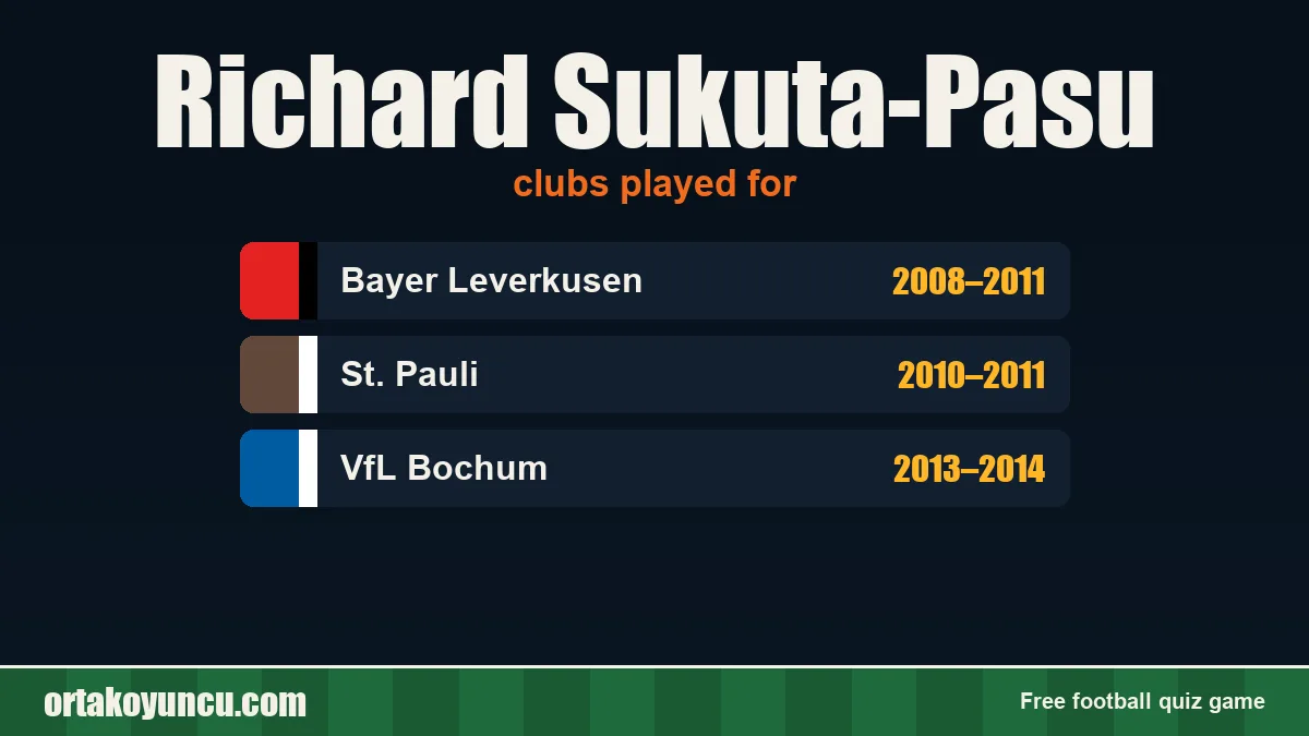 Richard Sukuta-Pasu: clubs and years