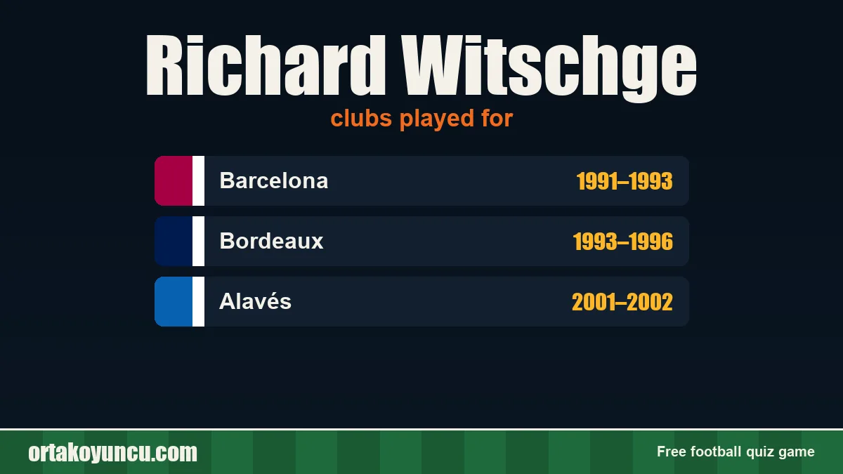 Richard Witschge: clubs and years