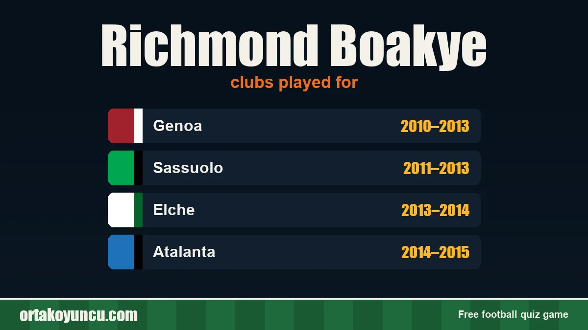 Richmond Boakye: clubs and years
