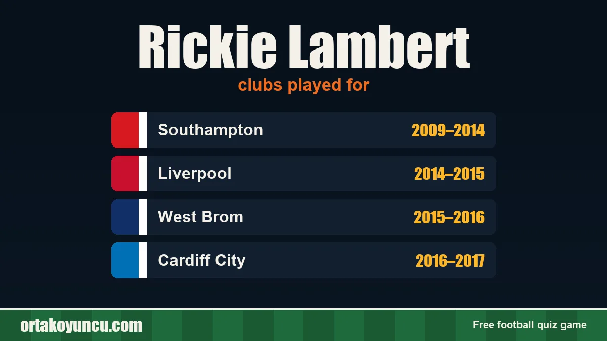 Rickie Lambert: clubs and years