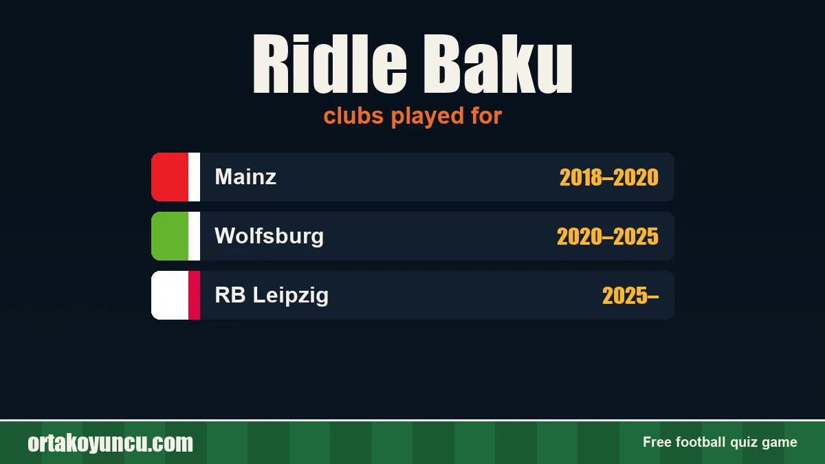 Ridle Baku: clubs and years