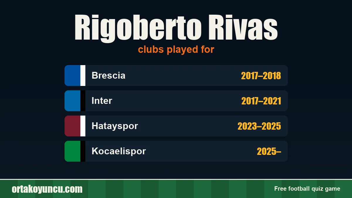 Rigoberto Rivas: clubs and years