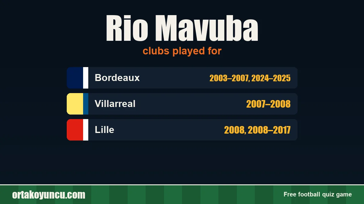 Rio Mavuba: clubs and years