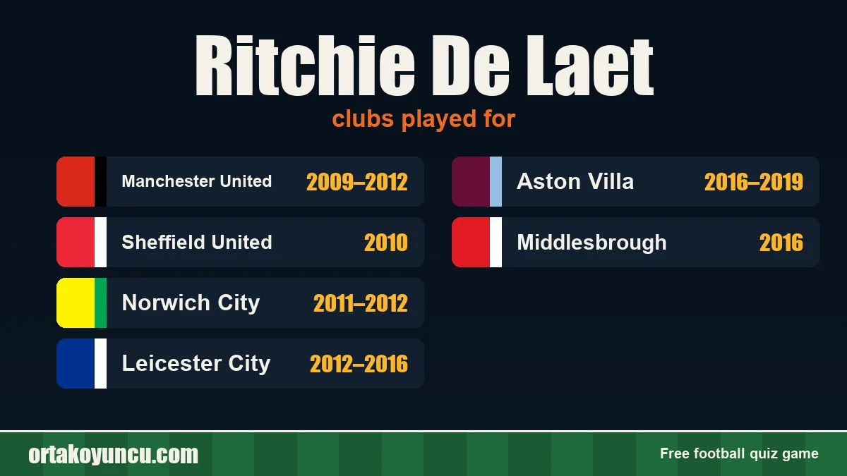 Ritchie De Laet: clubs and years