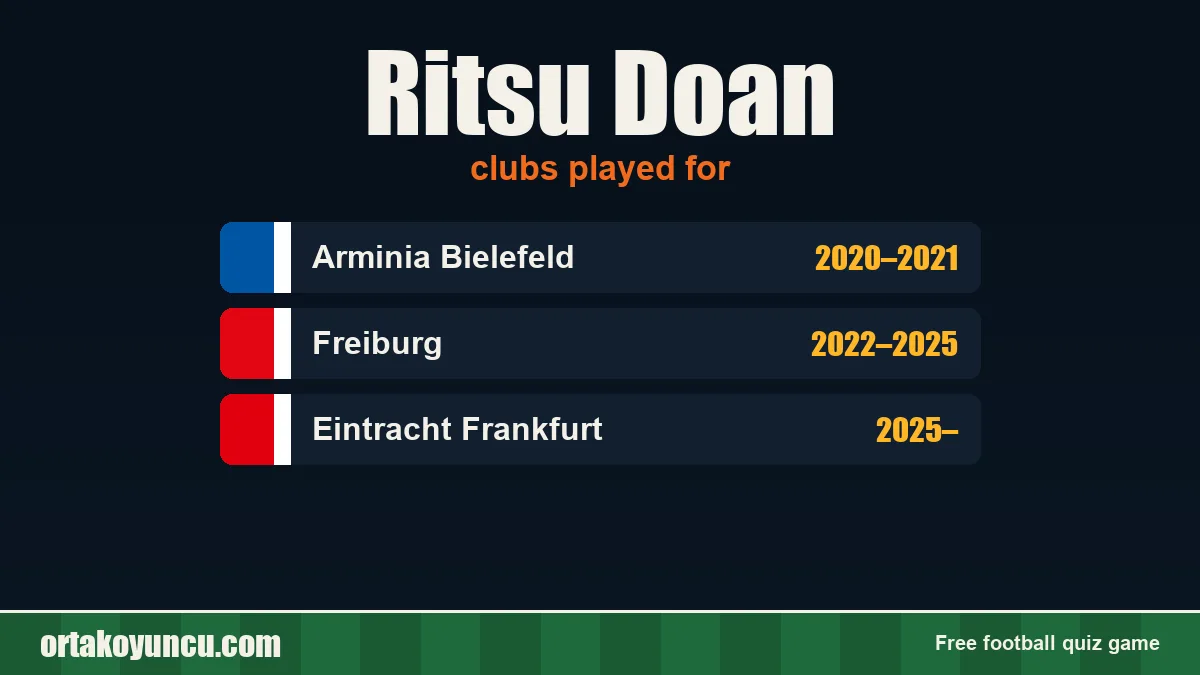 Ritsu Doan: clubs and years