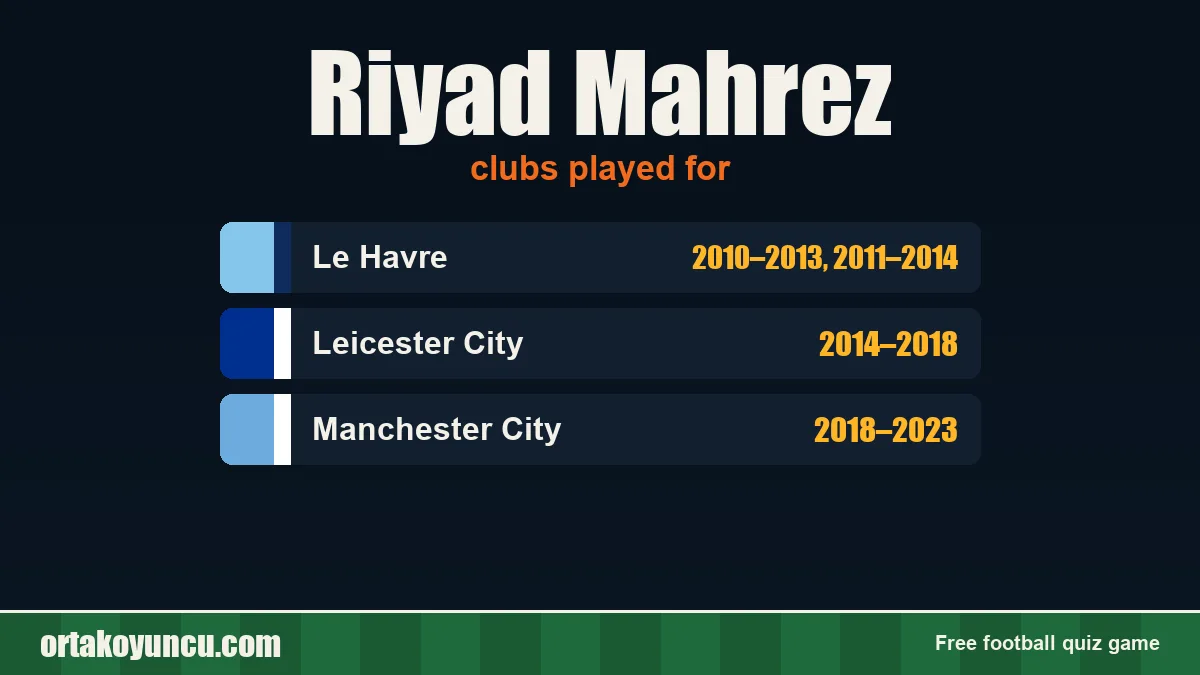 Riyad Mahrez: clubs and years