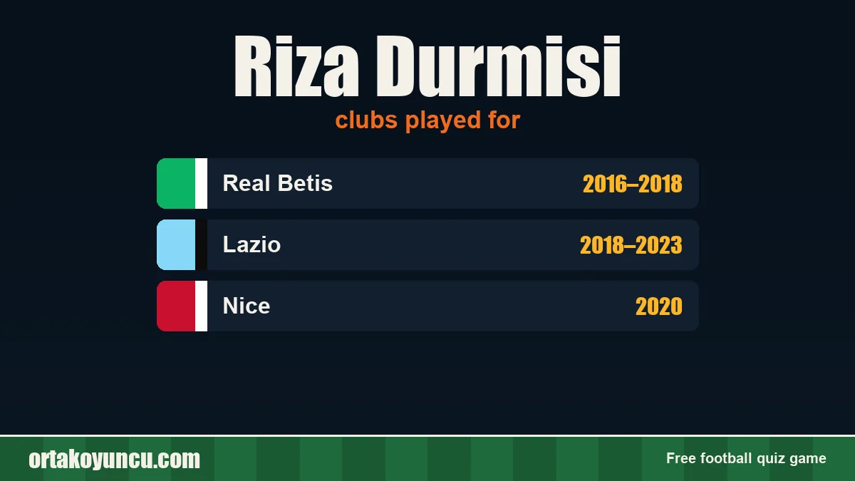Riza Durmisi: clubs and years