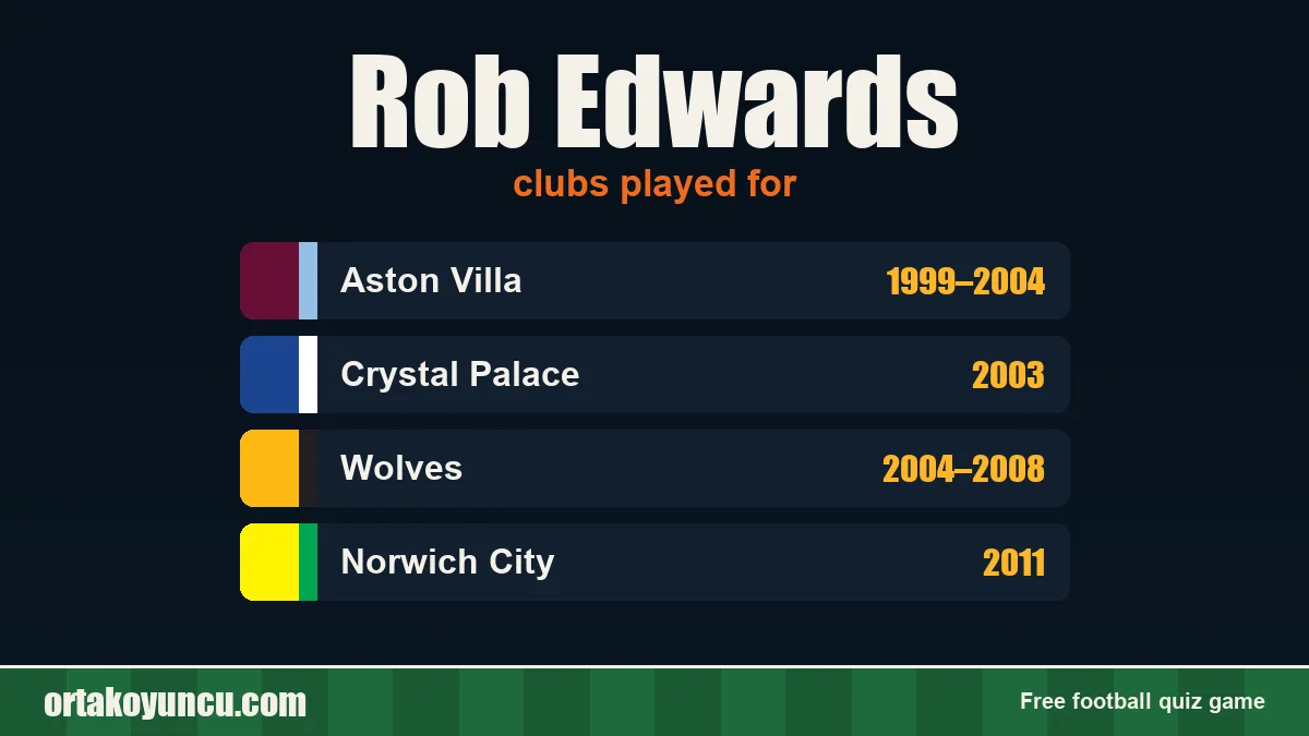Rob Edwards: clubs and years