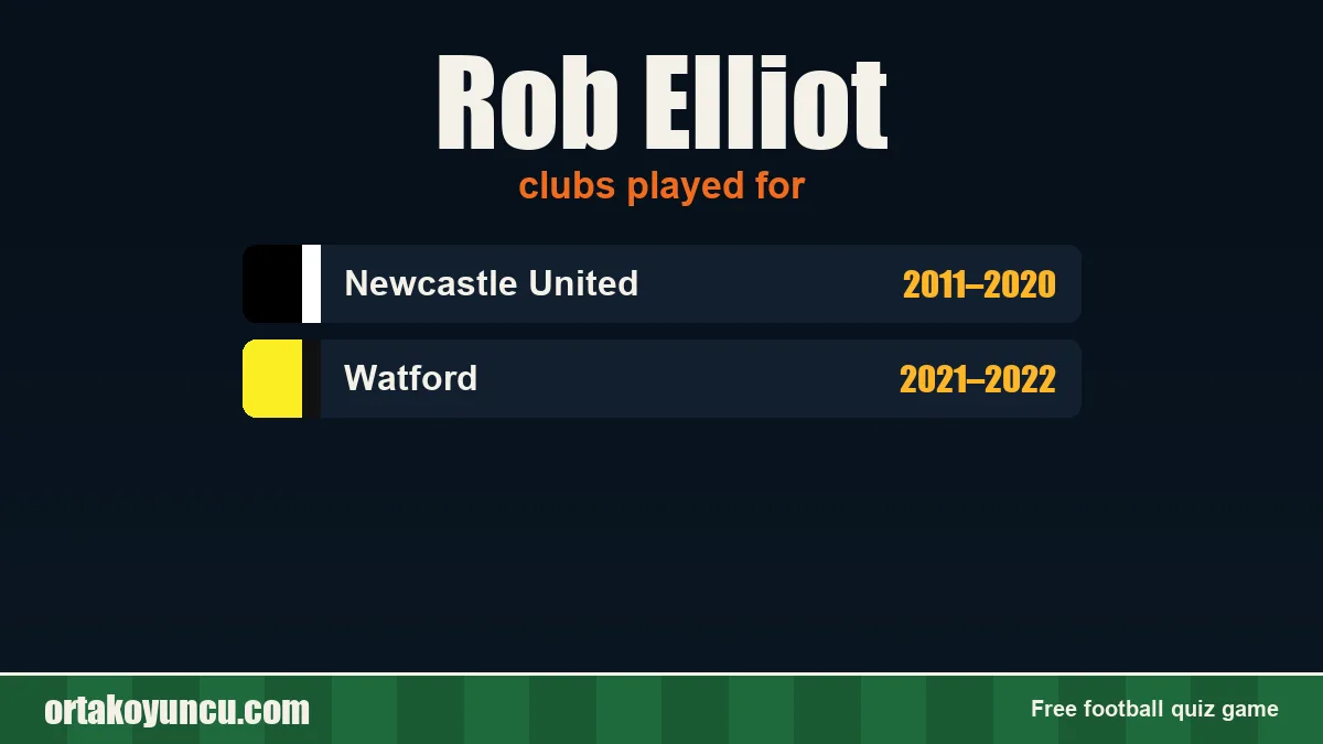 Rob Elliot: clubs and years
