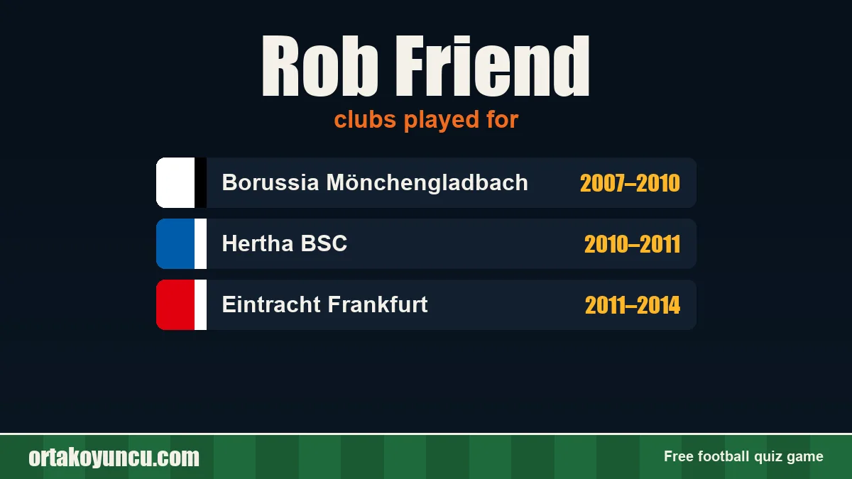 Rob Friend: clubs and years