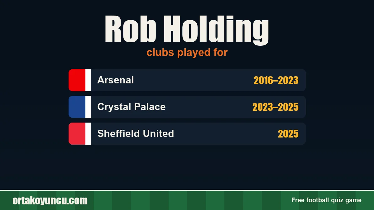 Rob Holding: clubs and years