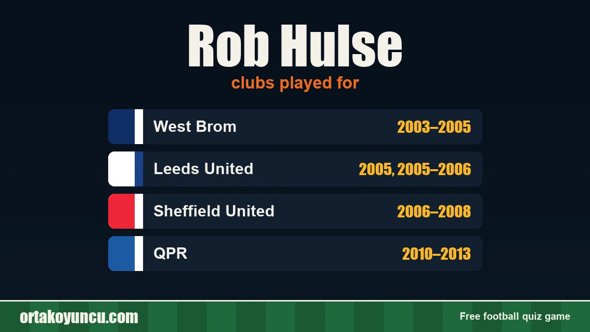 Rob Hulse: clubs and years
