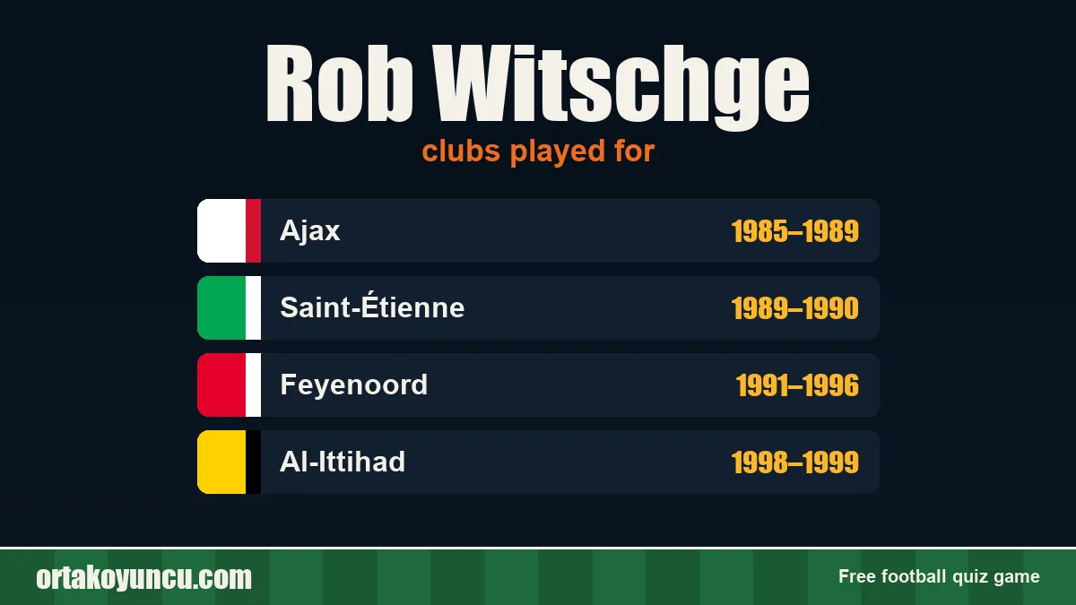 Rob Witschge: clubs and years