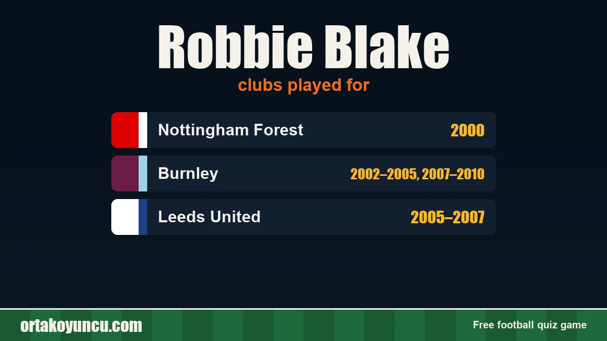 Robbie Blake: clubs and years