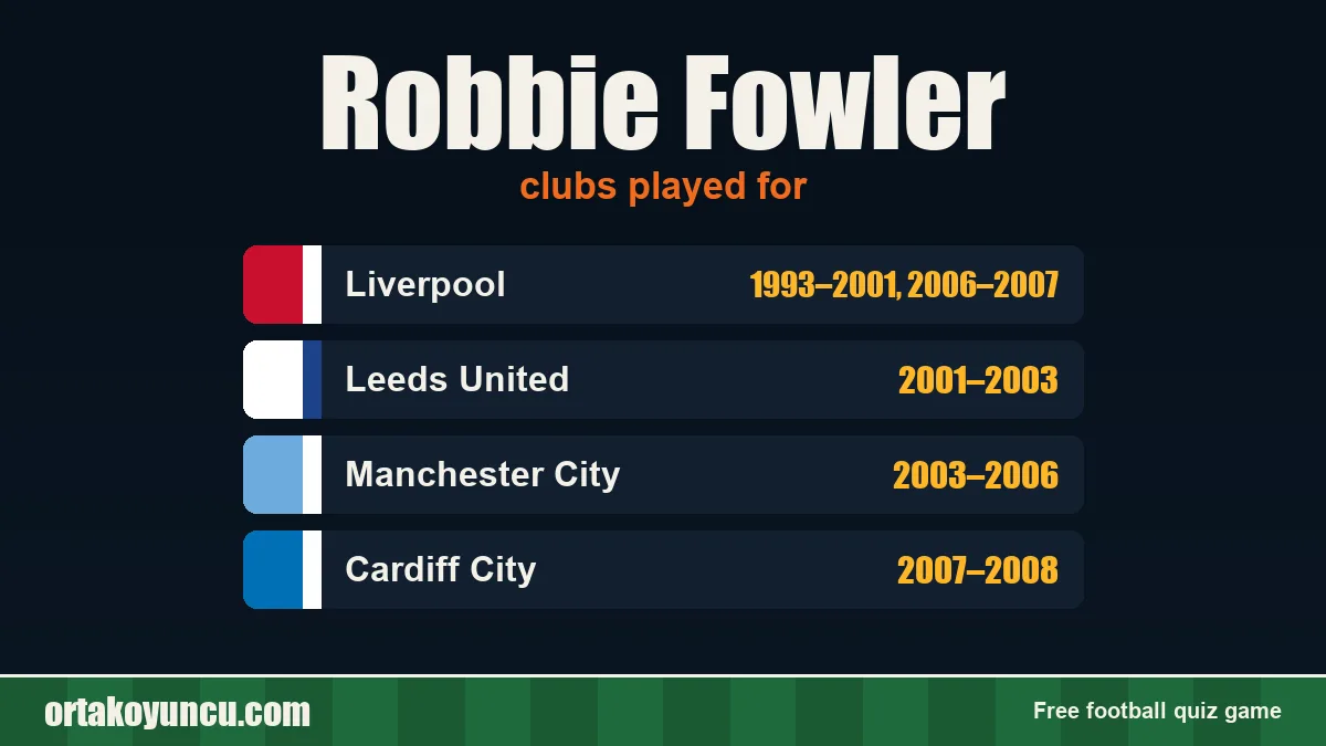 Robbie Fowler: clubs and years