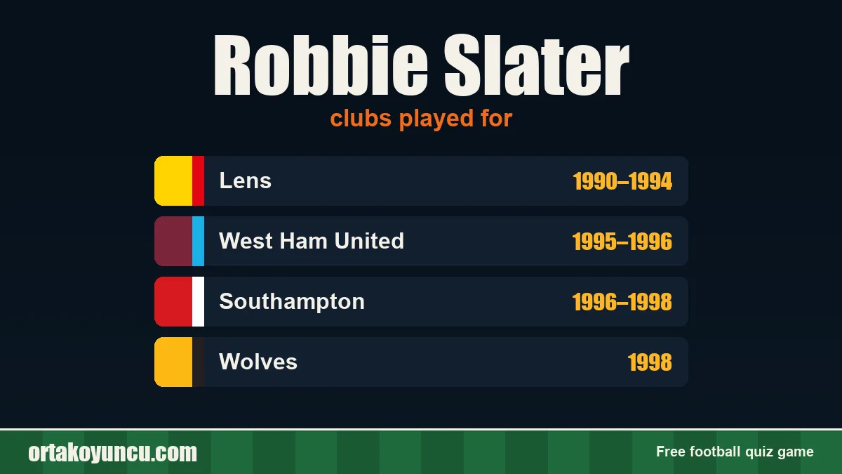 Robbie Slater: clubs and years