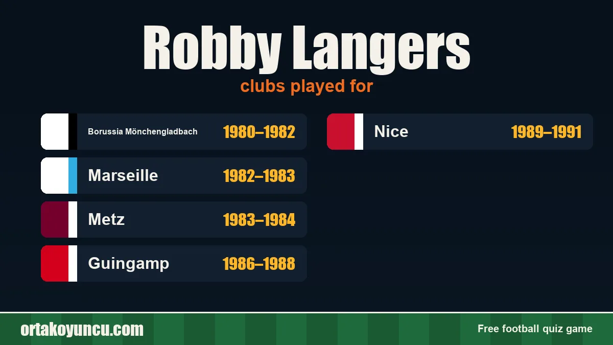 Robby Langers: clubs and years