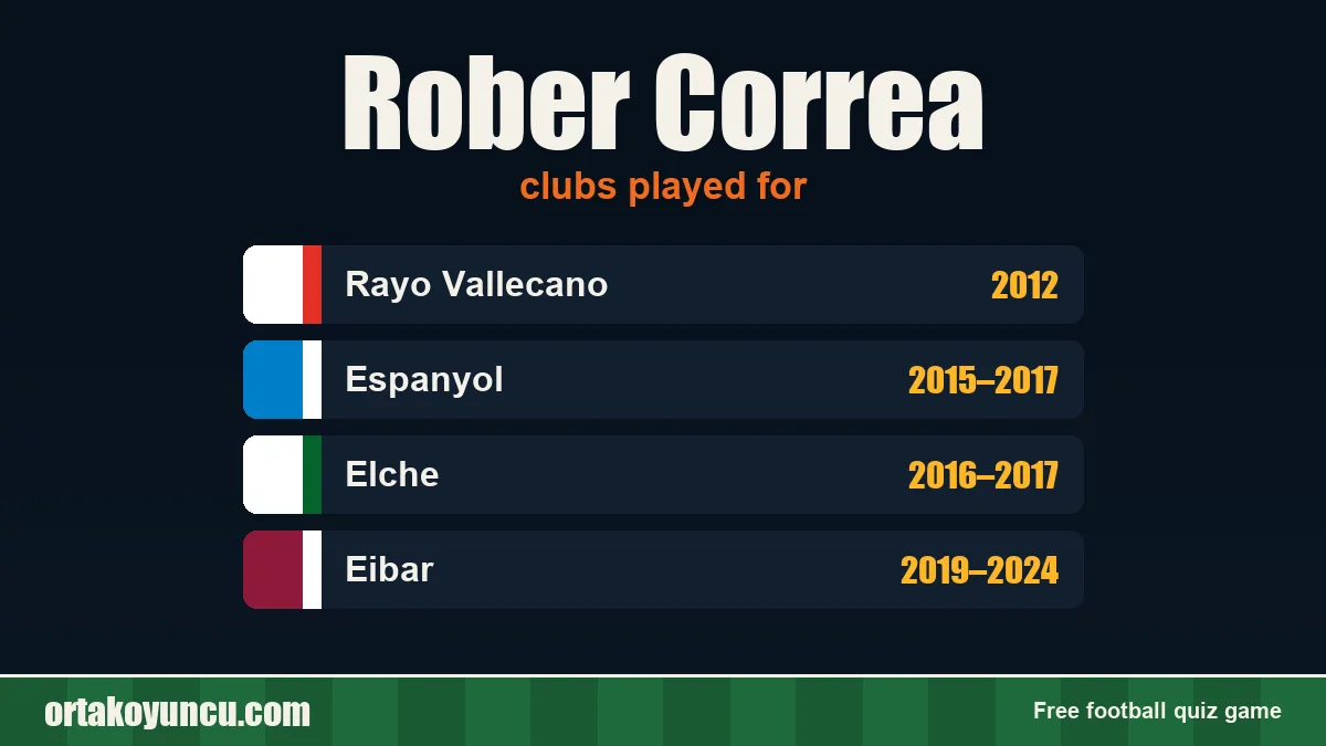 Rober Correa: clubs and years