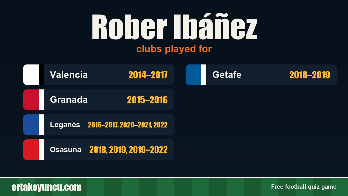 Rober Ibáñez: clubs and years