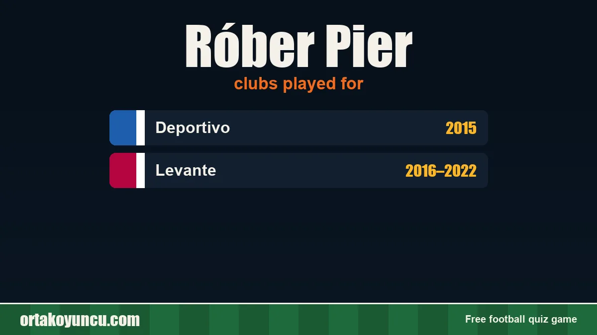 Róber Pier: clubs and years
