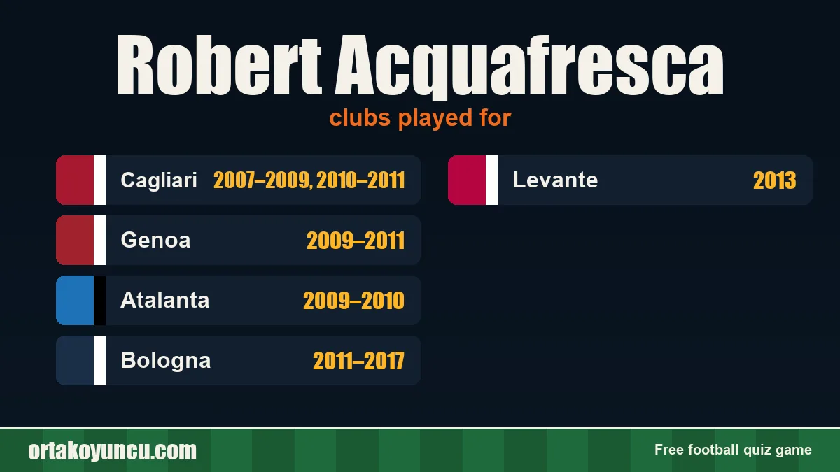 Robert Acquafresca: clubs and years