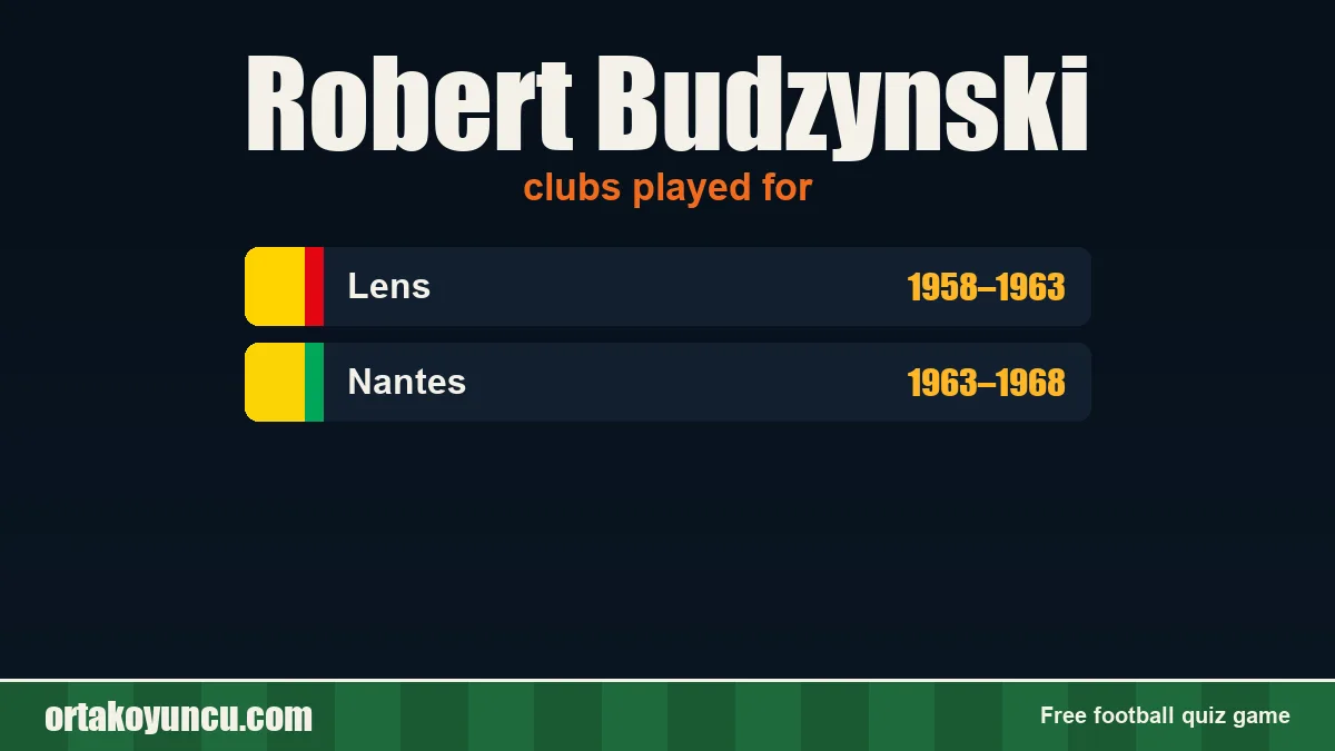 Robert Budzynski: clubs and years