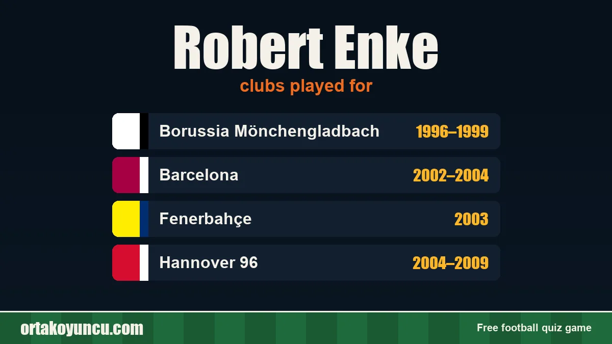 Robert Enke: clubs and years