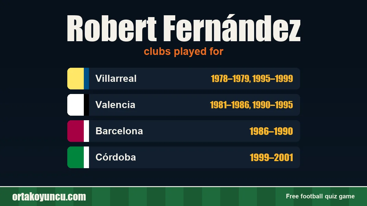 Robert Fernández: clubs and years