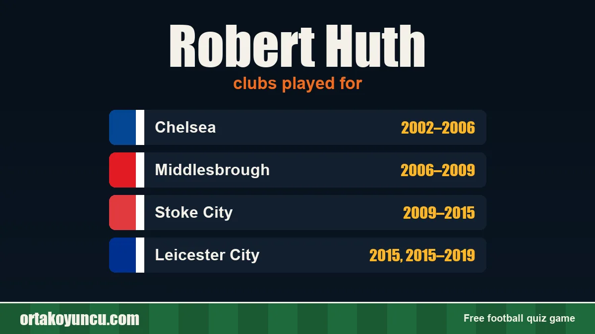 Robert Huth: clubs and years
