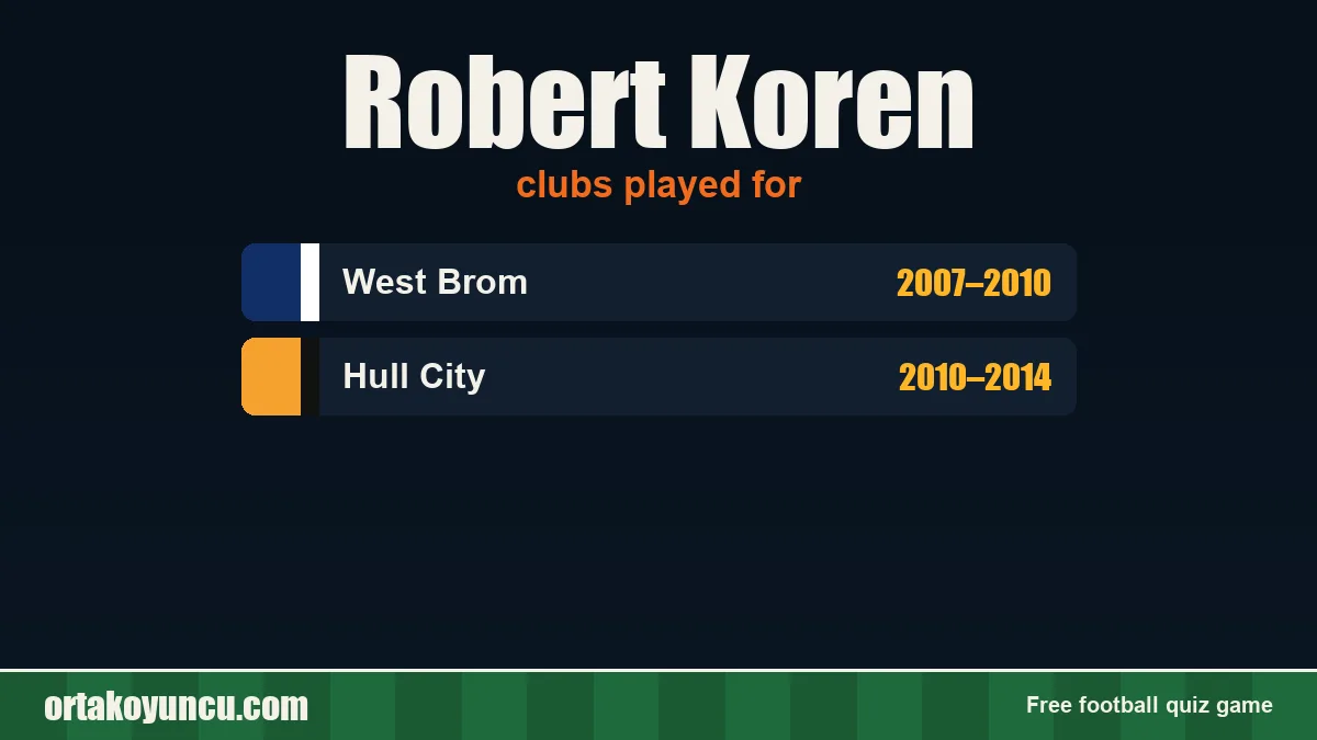 Robert Koren: clubs and years